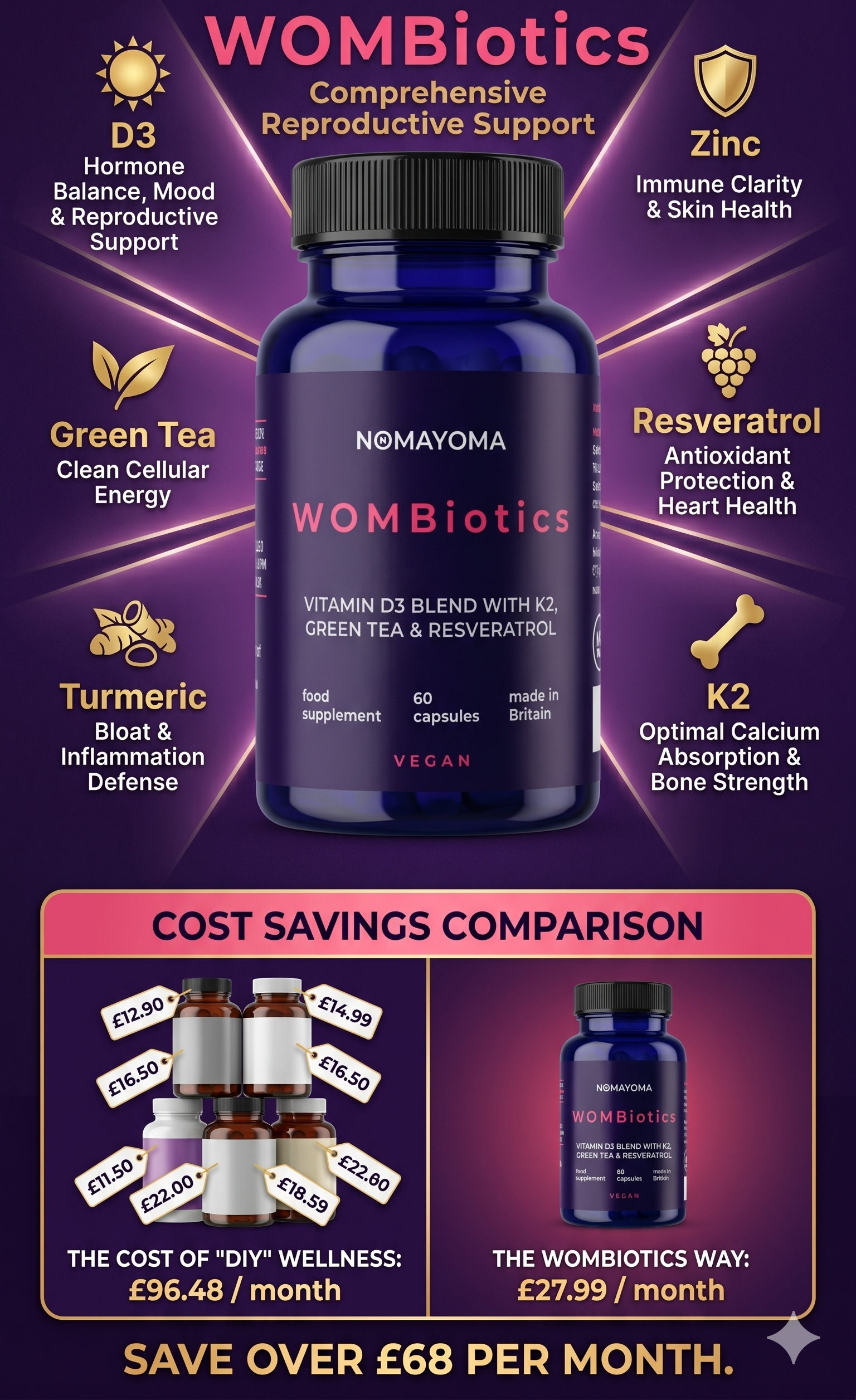 NOMAYOMA WOMBiotics© | Advanced Womb Support